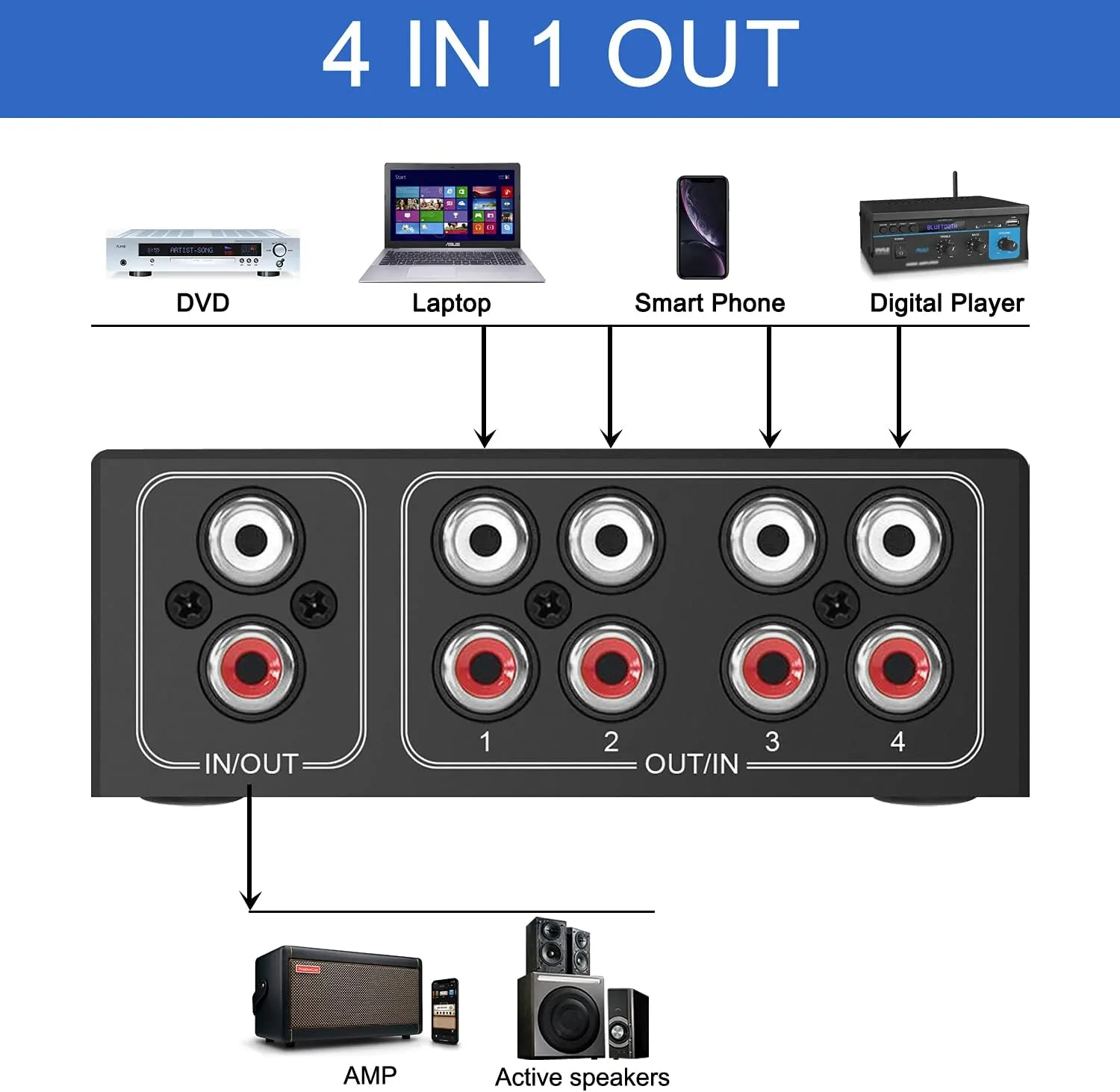 4-Way Stereo L/R Sound Channel Bi-Directional Audio Switcher, 1 in 4 Out or 4 in 1 Out, L/R Sound Channel Audio Switch Splitter RCA Stereo Switch Selector for DVD Stereo Speaker CD Player