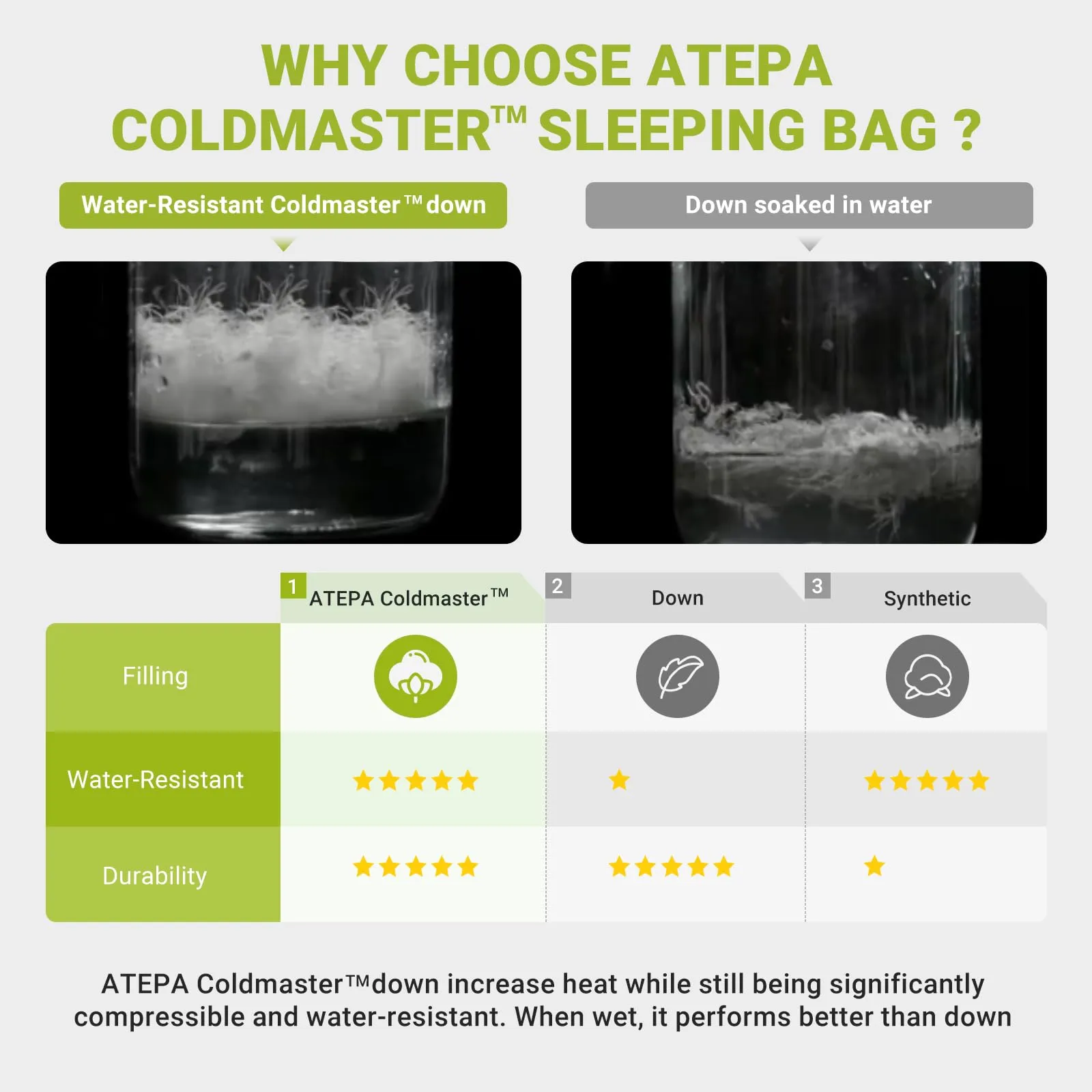 ATEPA ELEMENTS 600 Down Sleeping Bag - Wearable