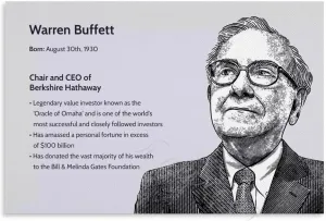 Berkshire Hathaway Chairman Warren Buffett Quotes Poster (2) Canvas Painting Wall Art Poster for Bedroom Living Room Decor 36x24inch(90x60cm) Unframe-style