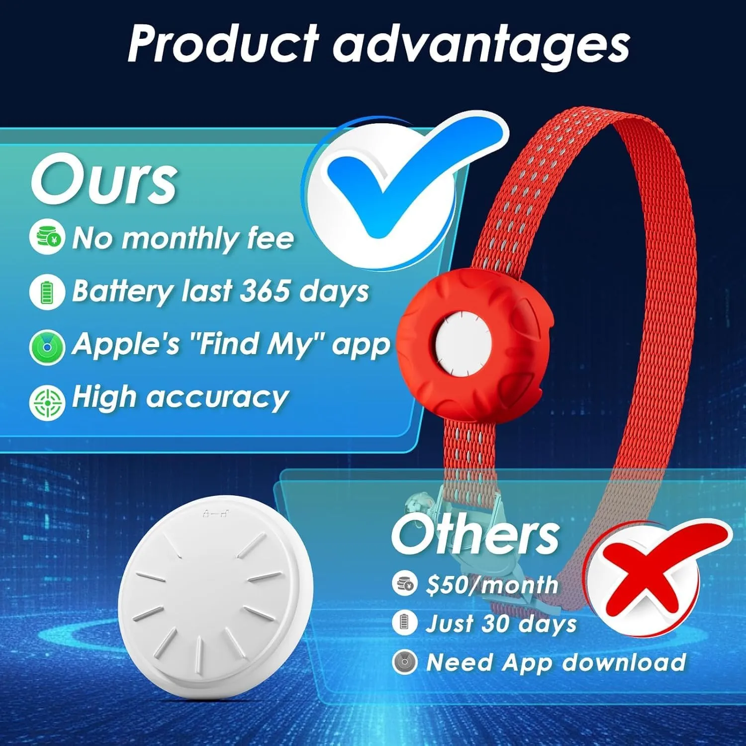 Cat Tracker,GPS Pet Tracker for Cats (Only iOS),No Monthly Fee Smart Pet Activity Tracker Compatible with Apple Find My,Waterproof Anti-Lost Finder Tag for Pets/Kids/Vehicles/Items-Red