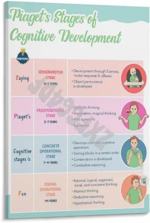 Child Development Stages Posters Piagets Stages Of Cognitive Wall Art (5) Canvas Painting for Living Room Bedroom Decor 24x36inch(60x90cm) Frame-style