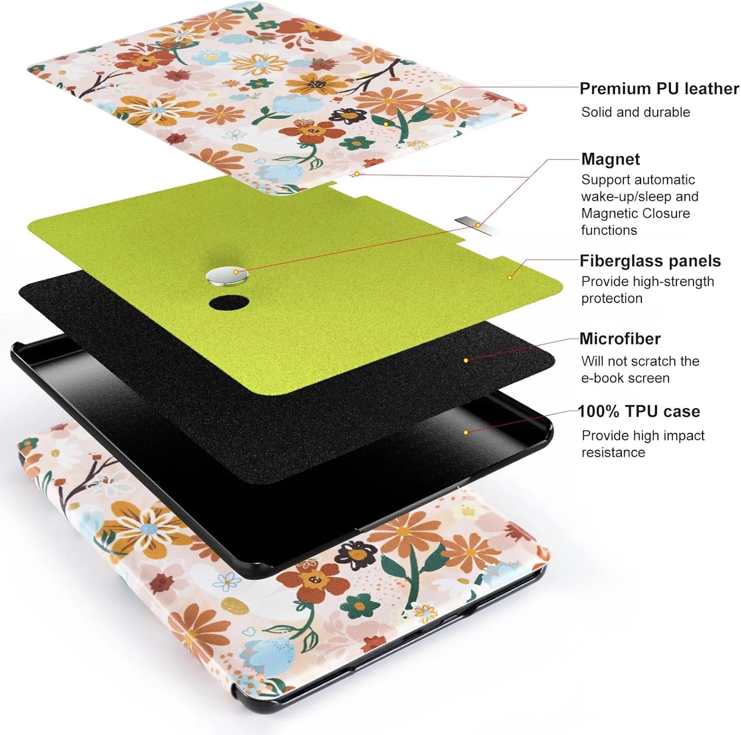 CoBak Case for 7" E-Readers - All New PU Leather Cover with Auto Sleep Wake Feature for E-Readers 2024 Released