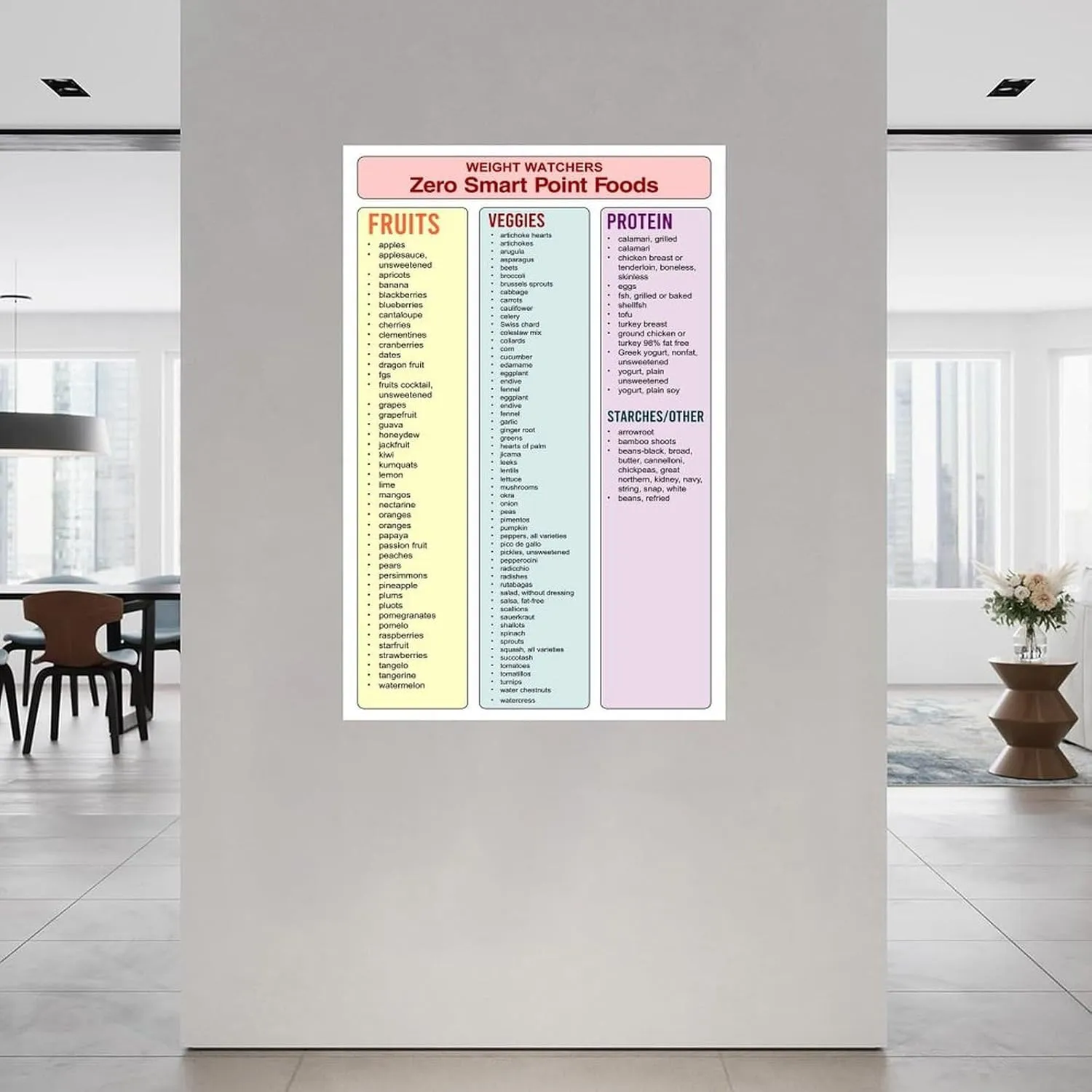 EFLHGNC Zero Point Foods Poster Weight Watchers Points List Foods Chart Poster (4) Canvas Painting Wall Art Poster for Bedroom Living Room Decor 08x12inch(20x30cm)