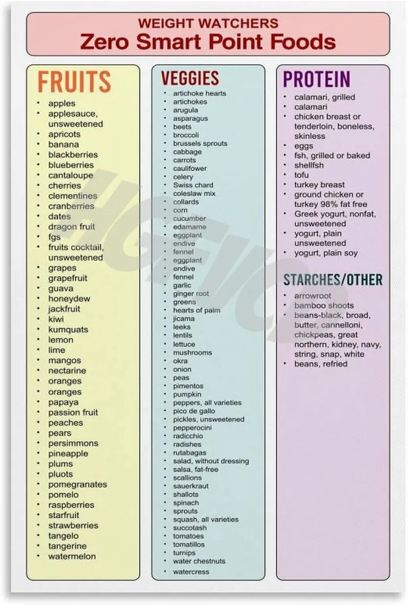 EFLHGNC Zero Point Foods Poster Weight Watchers Points List Foods Chart Poster (4) Canvas Painting Wall Art Poster for Bedroom Living Room Decor 08x12inch(20x30cm)
