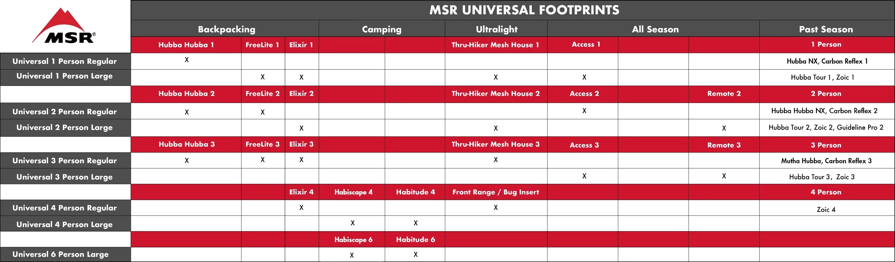 Footprint Universal Trackable On-demand shipping MSR |