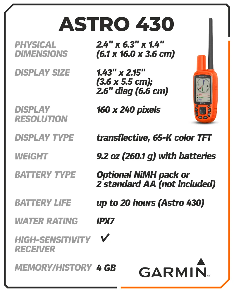 Garmin Astro 430 GPS / GLONASS GPS Handheld Dog Tracking Bundle with Wearable4U Bundle