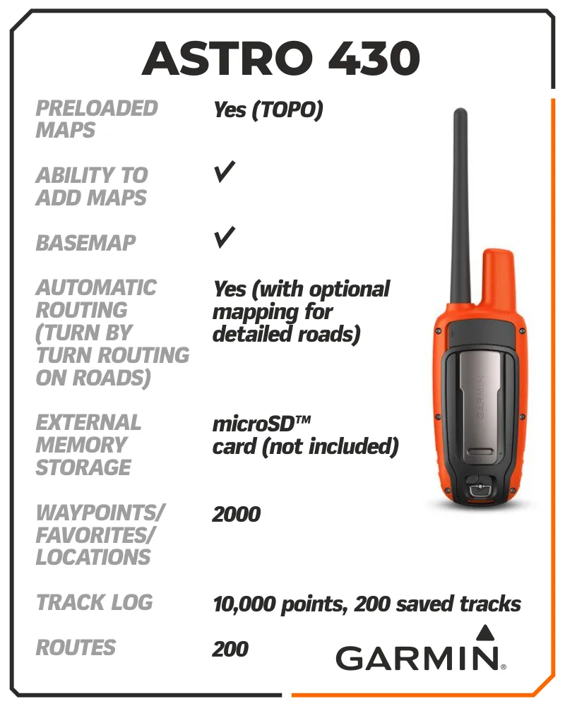 Garmin Astro 430 GPS / GLONASS GPS Handheld Dog Tracking Bundle with Wearable4U Bundle