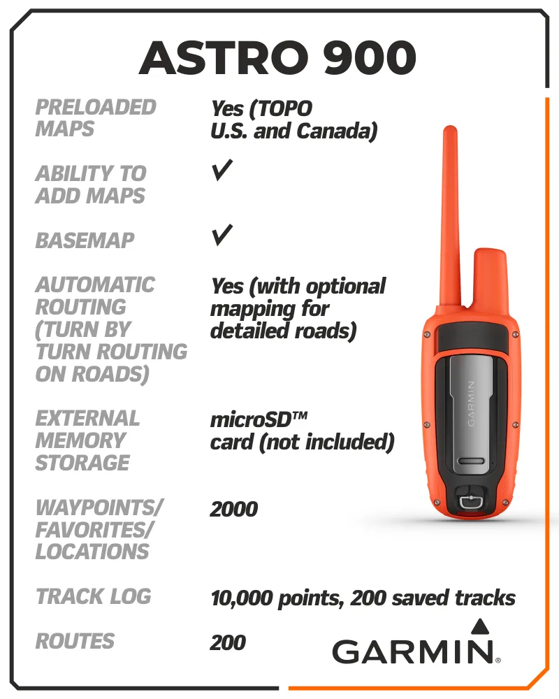 Garmin Astro 900 Dog Tracking Bundle, GPS Sporting, Canada/US with Wearable4U Bundle
