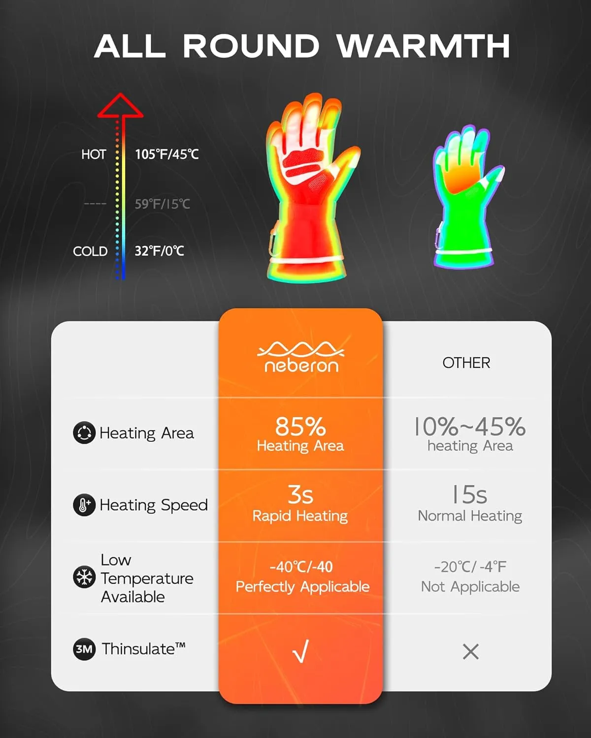 Heated Gloves for Men Women, Electric Heated Work Gloves, Rechargeable 7.6V Battery, 8.5h Warmth, Waterproof Event Heating Glove for Winter Sports, Motorcycle Cycling Skiing Hiking Camping