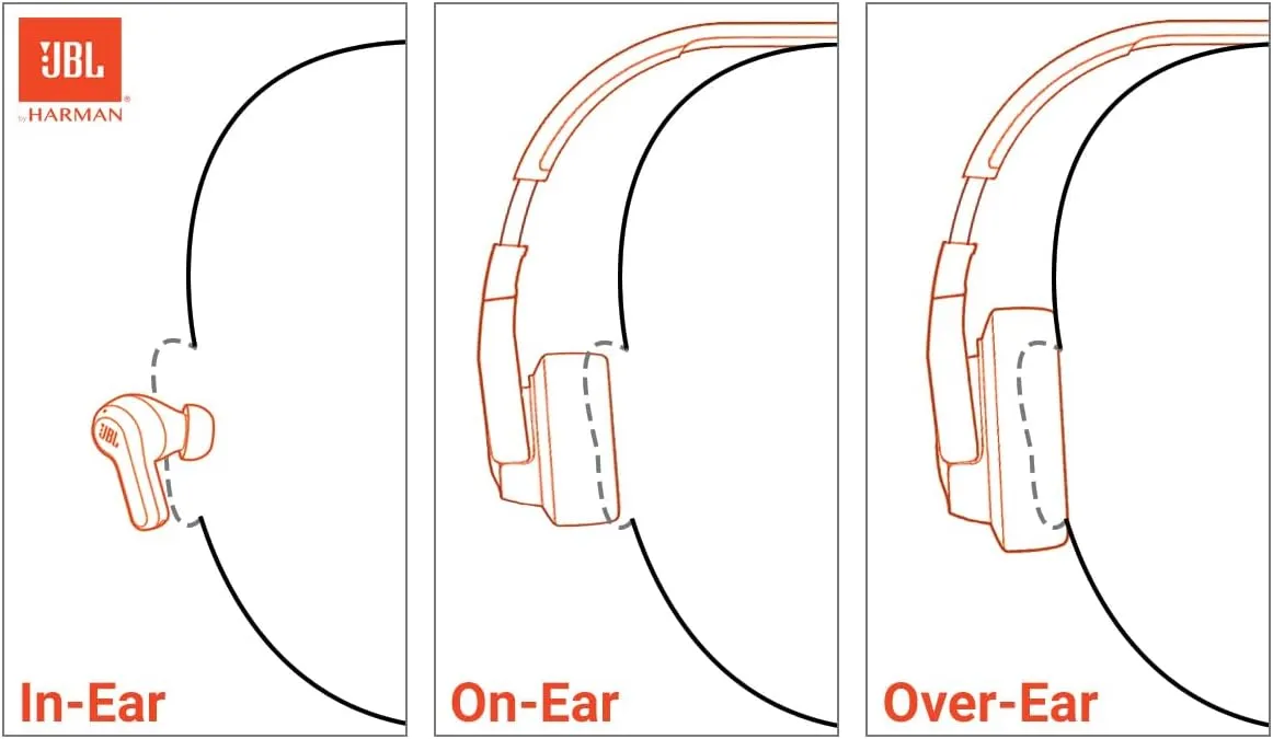 JBL Live Buds 3 - True Wireless Noise-Cancelling Bud-Type Earbuds, 40Hrs Total Playback, Wireless Charging, 6 Mics for Perfect Calls, Multi-Point Connection, IP55 Waterproof and dustproof (Black)
