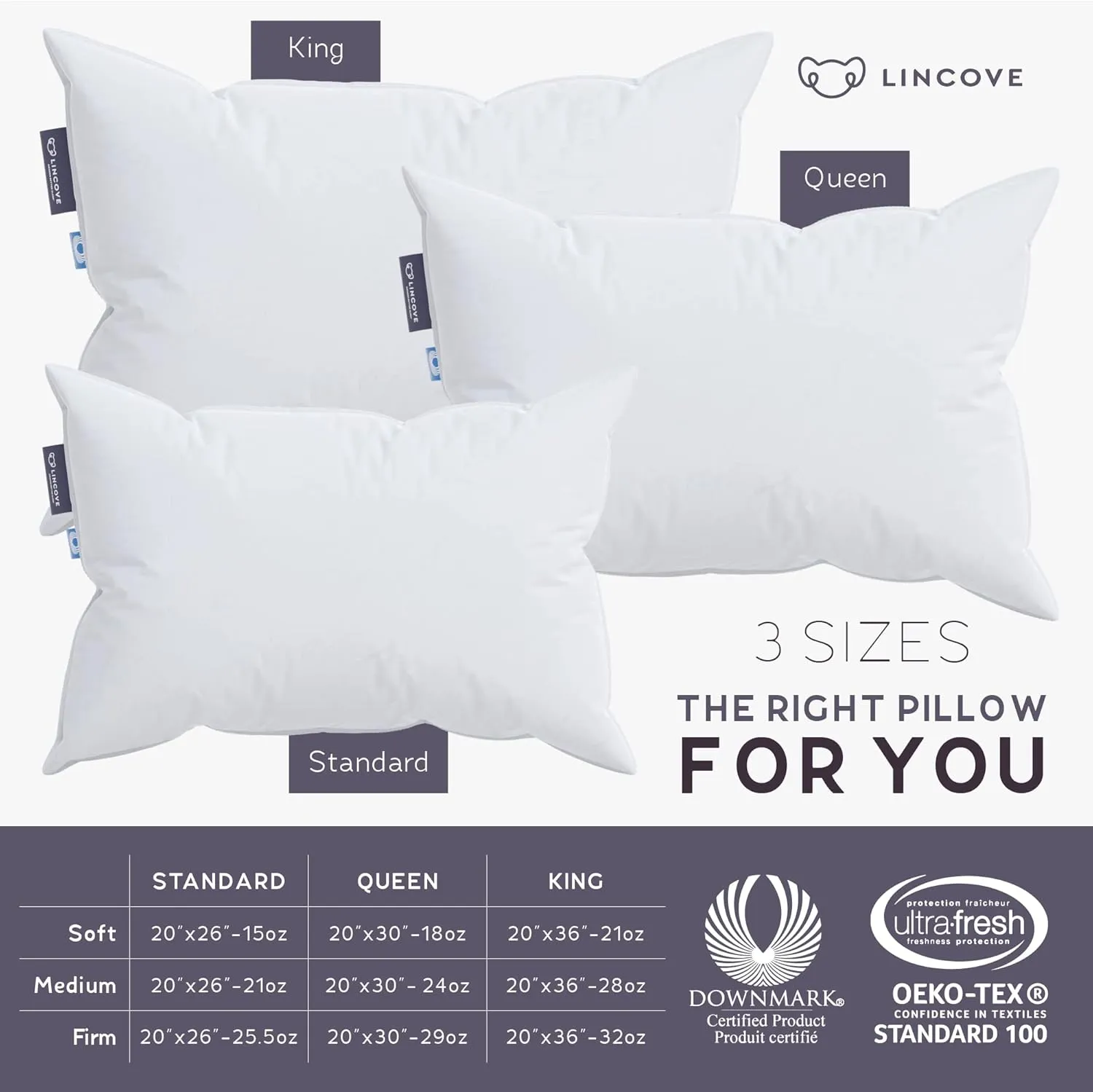 Lincove Cloud Natural Canadian Down Pillow, White Luxury Sleeping Pillow - 625 Fill Power, 500 Thread Count Cotton Shell, Made in Canada, Queen - Firm, 1 Pack