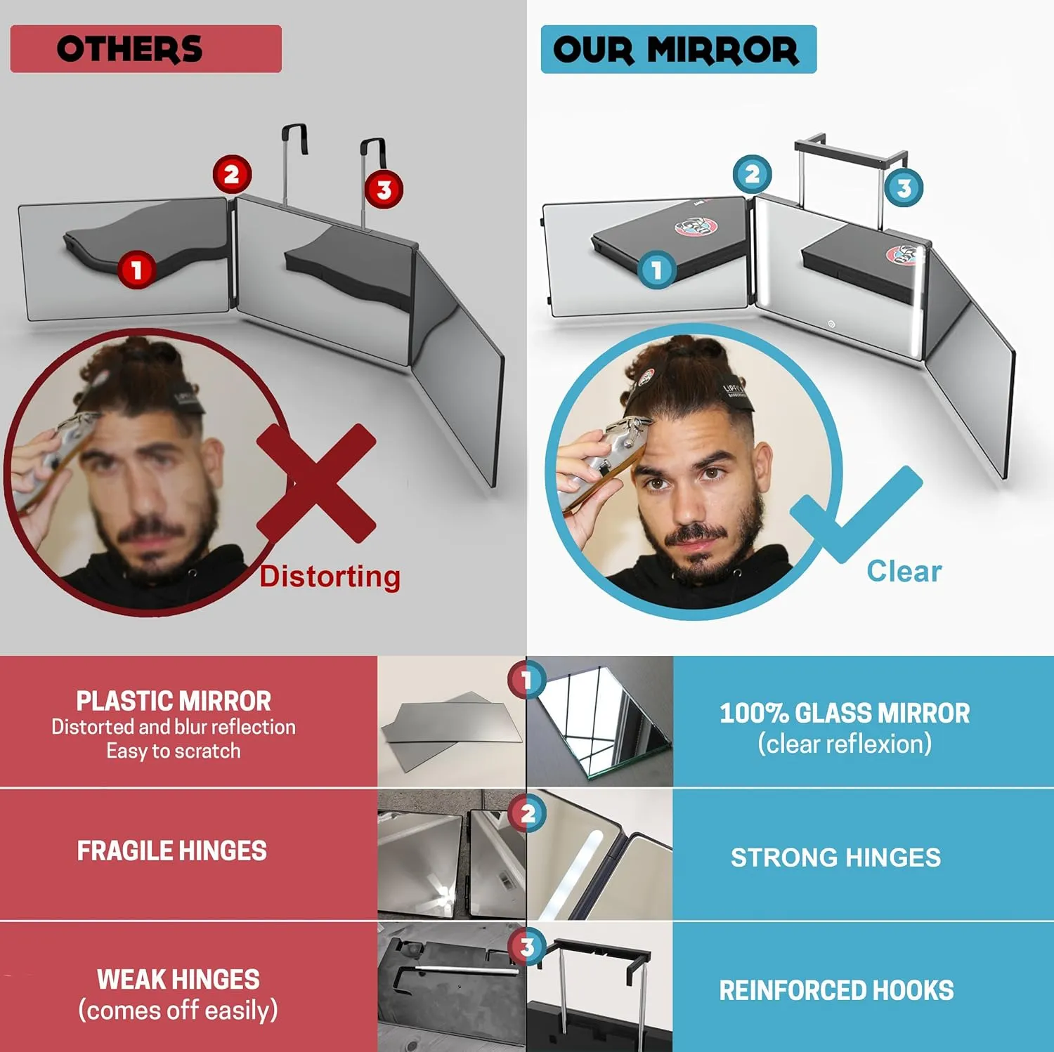 LIPFISBARBERSHOP.COM Door Mount, The 360° Mirror - 3 Way Mirror for Self Hair Cutting with Height Adjustable Telescoping Hooks (Black with LED Lights)