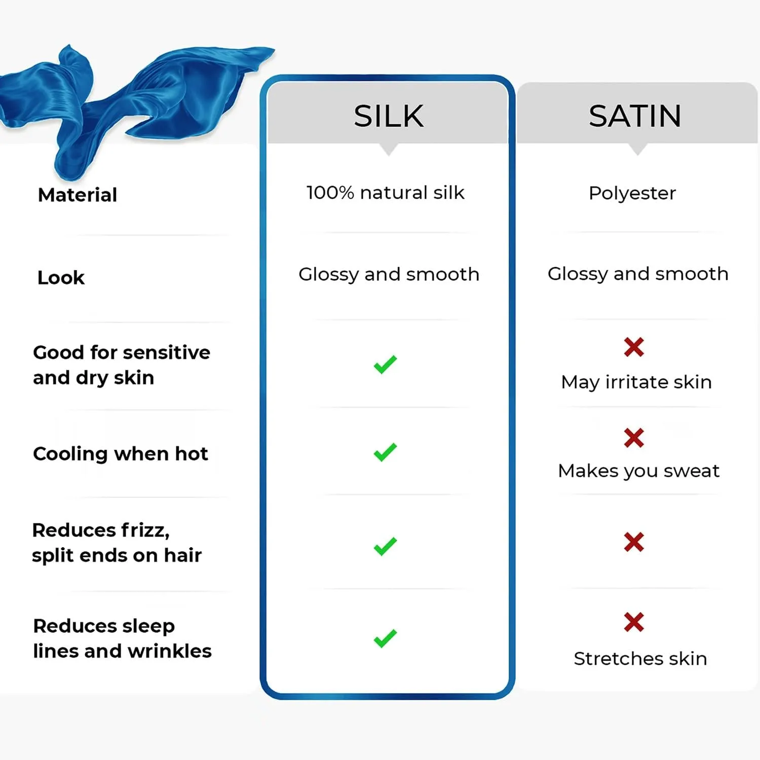 Mellanni Pure Silk Pillowcase Queen Size - Perfect for Hair and Skin, Preventing Wrinkles - Easy Care - Naturally Cooling Silk Pillow Cover with Hidden Zipper (Queen, Peacock Blue)