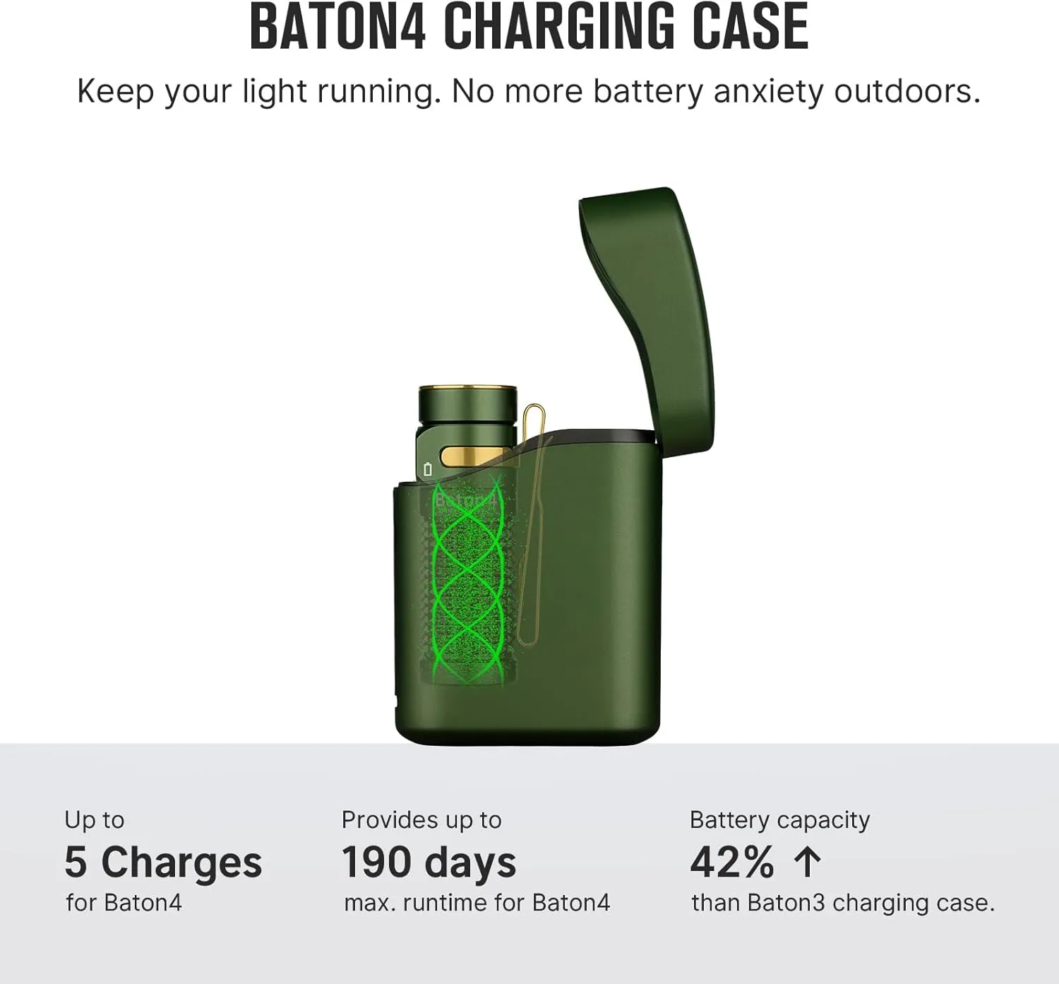 OLIGHT Baton4 Premium Edition EDC Flashlights 1300 Lumens with Type-C Charging Box, Powered by Rechargeable Battery, Small Bright Light IPX8 Waterproof for Emergencies Outdoors (OD Green)