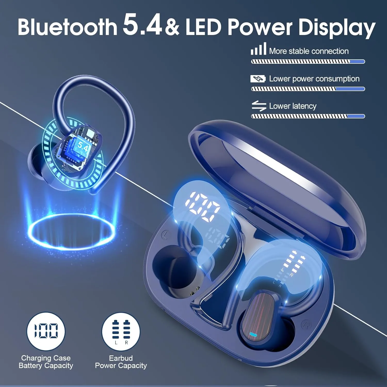 OYIB Wireless Earbuds Bluetooth 5.4 Headphones Sport, Stereo Deep Bass Bluetooth Earbuds with Earhooks, 50H Over Ear Bud with ENC Mic, IP7 Waterproof Wireless Earphone for Workout/Running, Navy Blue
