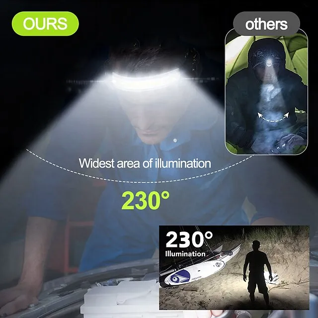 Powerful LED Headlamp COB Headlight USB Rechargeable Head Flashlight Torch Waterproof Camping Fishing Lantern Red Warning Light
