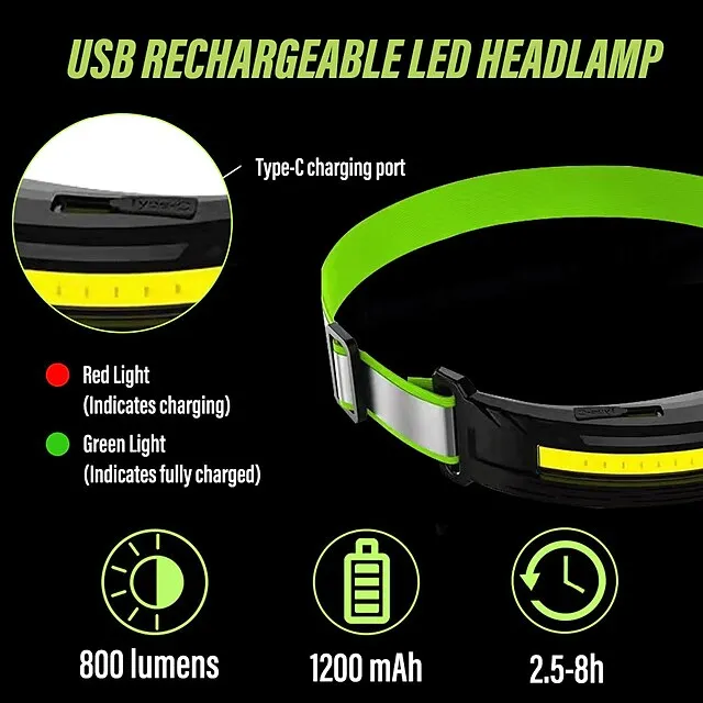 Powerful LED Headlamp COB Headlight USB Rechargeable Head Flashlight Torch Waterproof Camping Fishing Lantern Red Warning Light