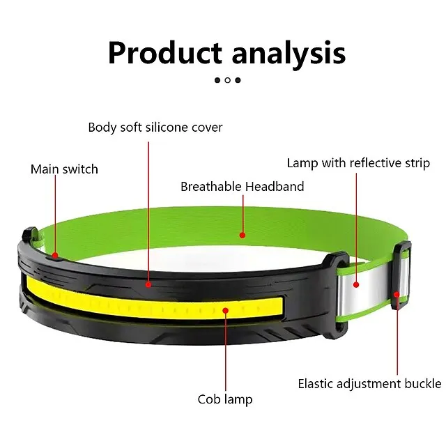 Powerful LED Headlamp COB Headlight USB Rechargeable Head Flashlight Torch Waterproof Camping Fishing Lantern Red Warning Light
