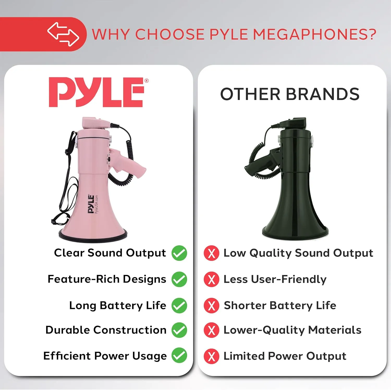 Pyle 50W Megaphone Bullhorn - Portable, Automatic Siren & Adjustable Volume, Projection Range Up to 1200 Square Yards, Aux Input, Talk, Siren, Music, Whistle, & Record, Shoulder Strap (Black)