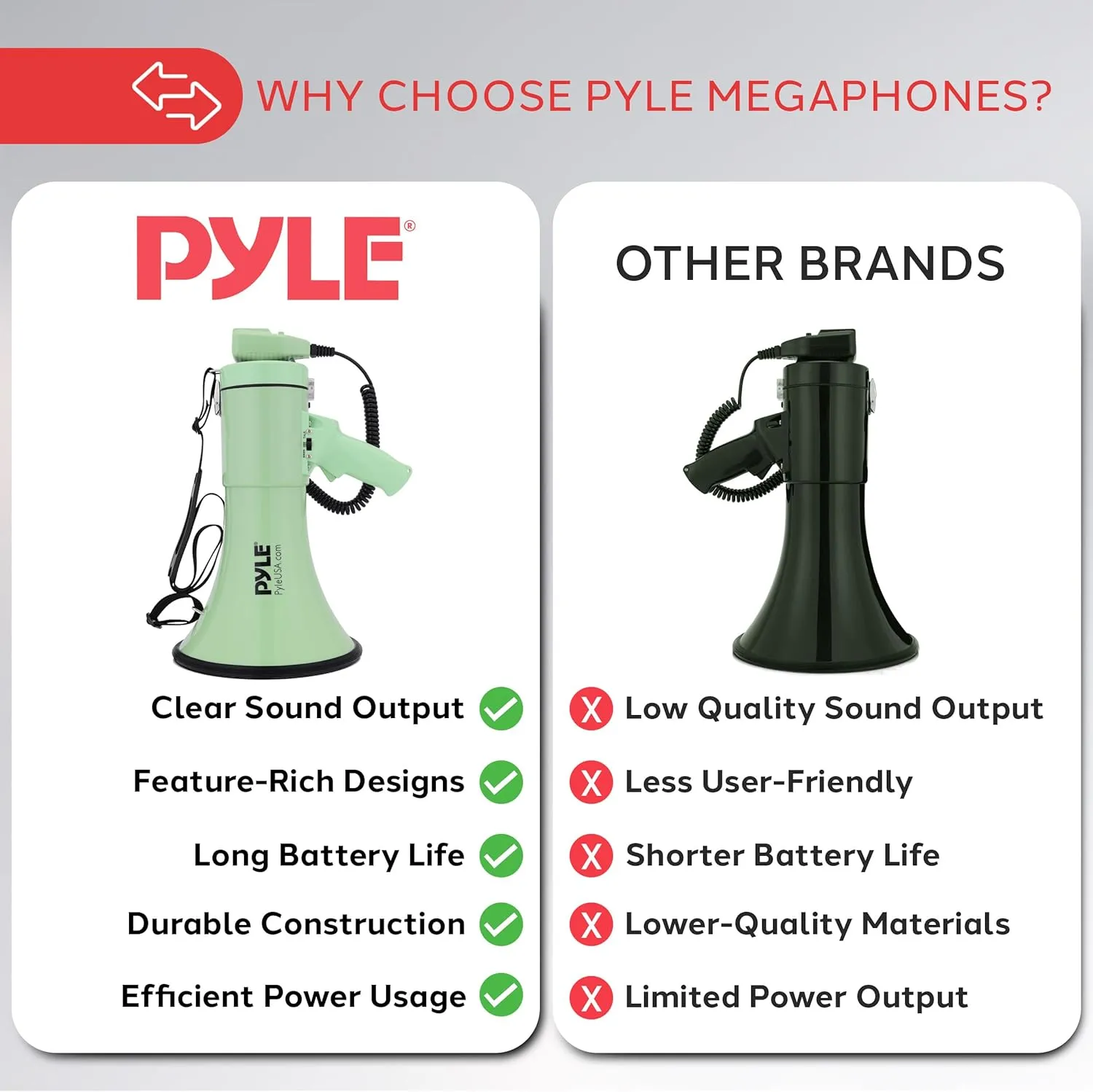 Pyle 50W Megaphone Bullhorn - Portable, Automatic Siren & Adjustable Volume, Projection Range Up to 1200 Square Yards, Aux Input, Talk, Siren, Music, Whistle, & Record, Shoulder Strap (Black)
