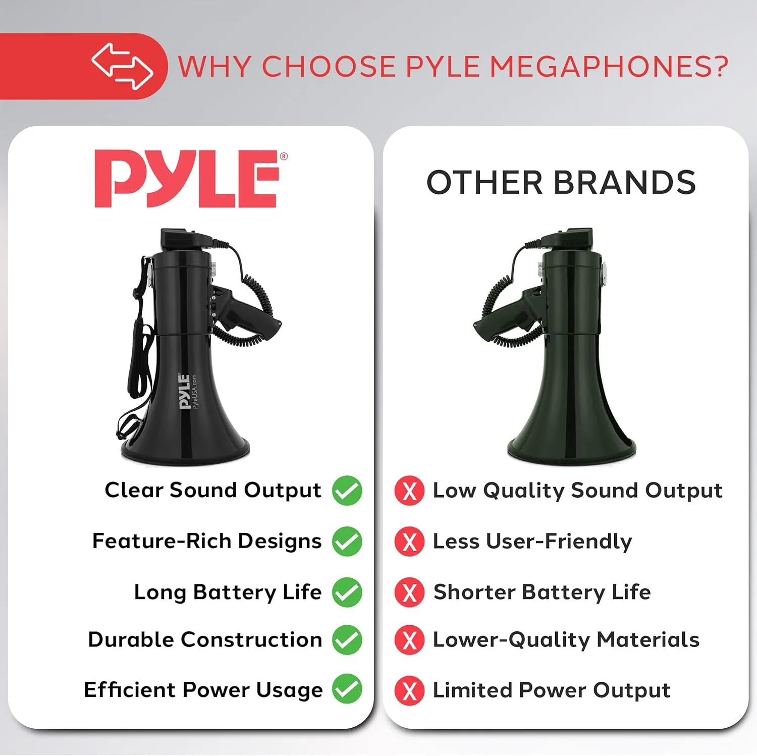 Pyle 50W Megaphone Bullhorn - Portable, Automatic Siren & Adjustable Volume, Projection Range Up to 1200 Square Yards, Aux Input, Talk, Siren, Music, Whistle, & Record, Shoulder Strap (Black)