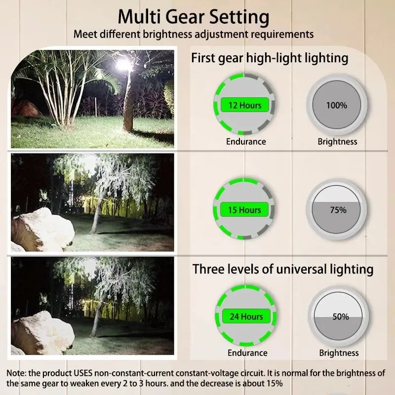 Rechargeable Magnetic Camping Tent Lanterns Emergency USB Flashlights