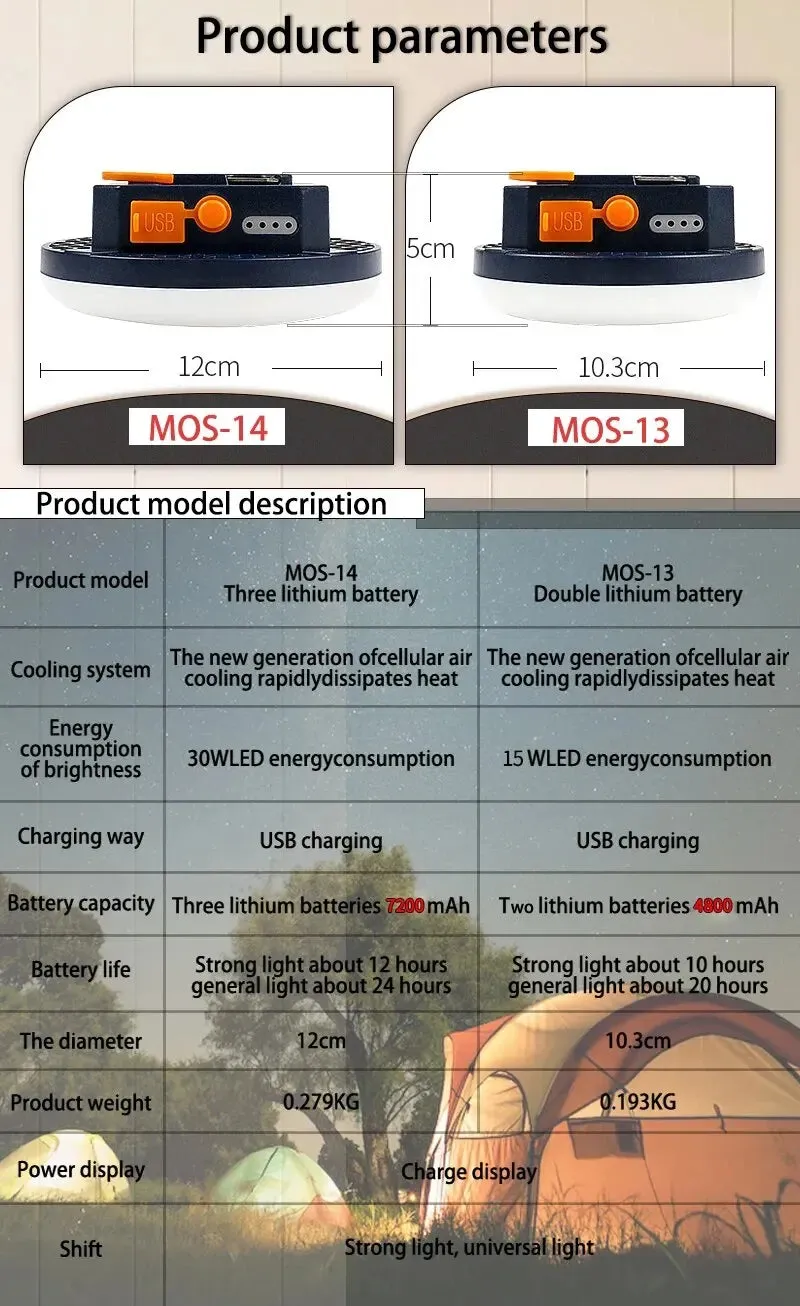 Rechargeable Magnetic Camping Tent Lanterns Emergency USB Flashlights