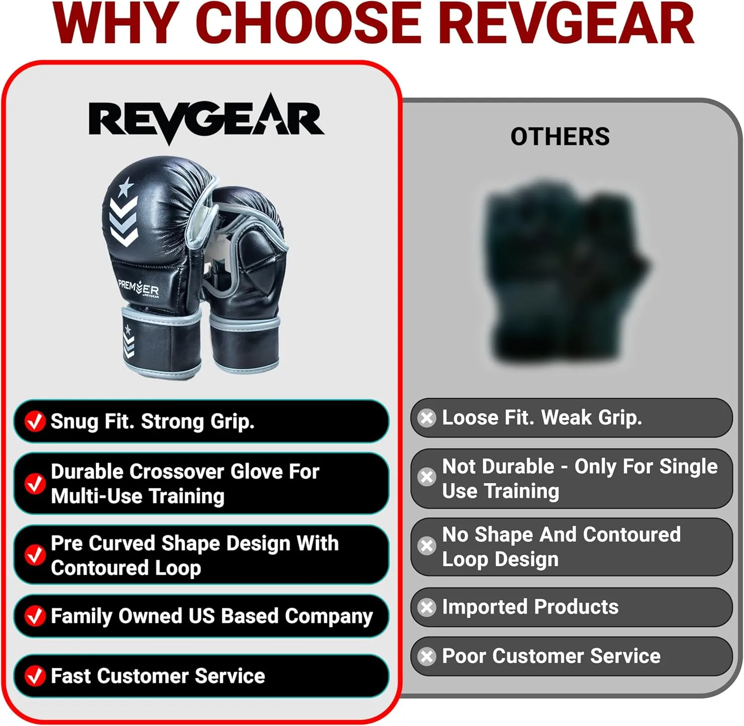 Revgear MMA Gloves Premier 7 Oz, MMA Sparring Gloves, Punching Gloves, Boxing Training Gloves, Heavy Bag Gloves for Men and Women, Strong Padding Protection and Grip