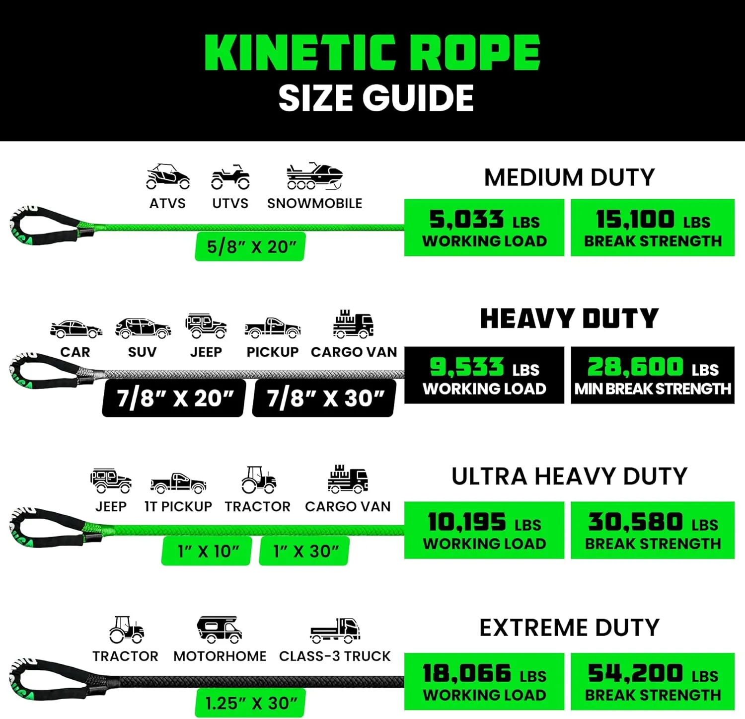Rhino USA Kinetic Bridle Rope Recovery Kit (1in x 10ft) - Heavy Duty Offroad Snatch Strap - Includes 2 Soft Shackle for UTV, ATV, Truck, Car, Jeep, Tractor (Gray)