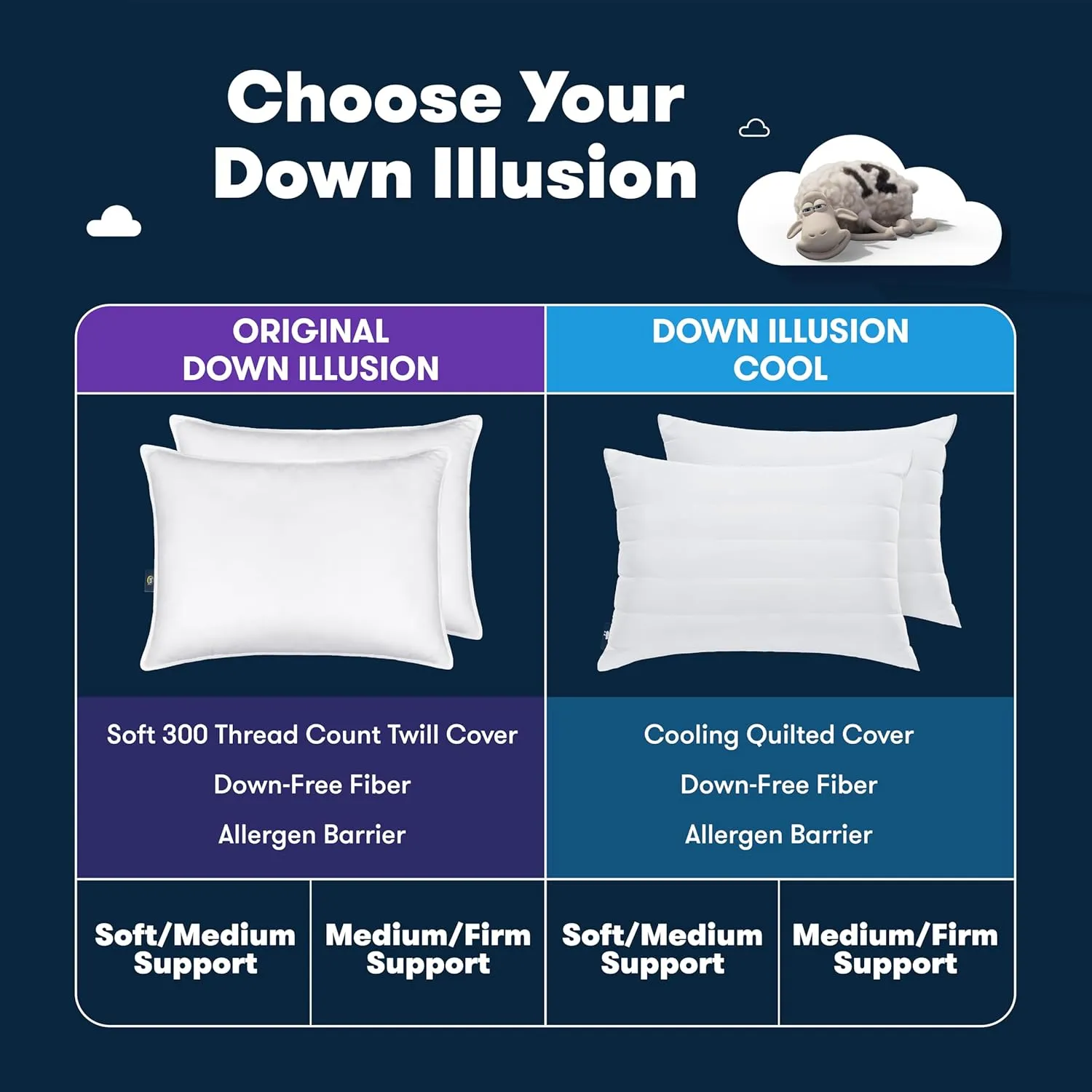 Serta Down Illusion Soft Hypoallergenic Medium/Firm Bed Pillows for Side, Stomach or Back Sleepers (2 Pack), King, White