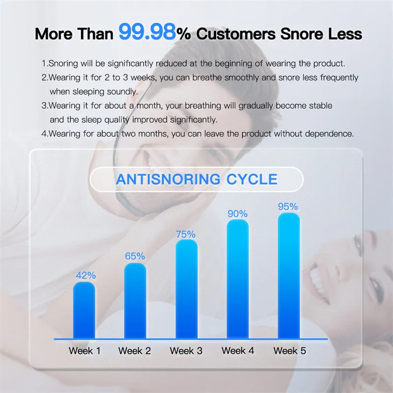 Smart Anti-snoring Device