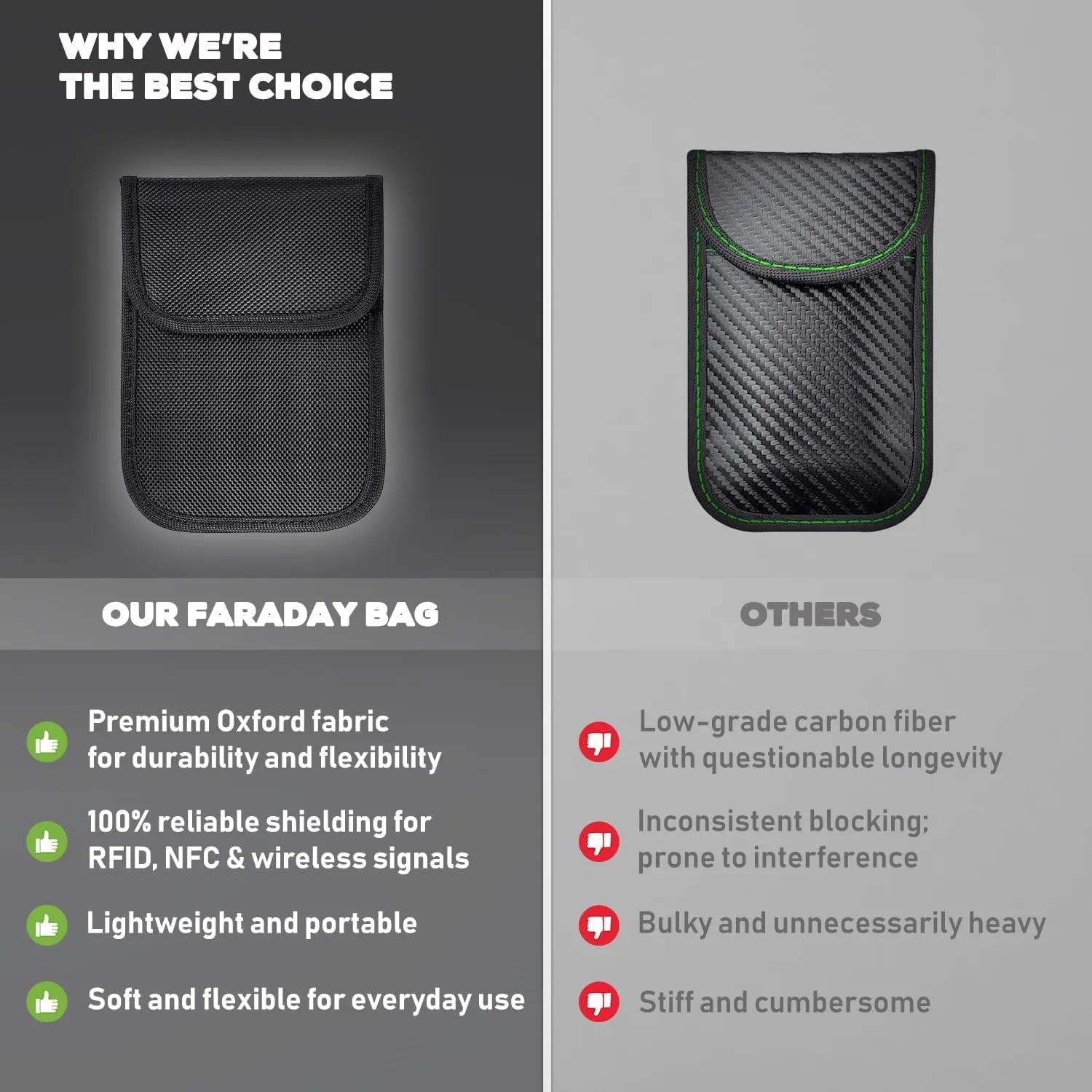 StandardAutoPart Faraday Bag for Keyfobs - RF Shielding Protective Case for Smart Always On Keys Fobs Vehicle Security Anti-Hacking Block Signal Relay