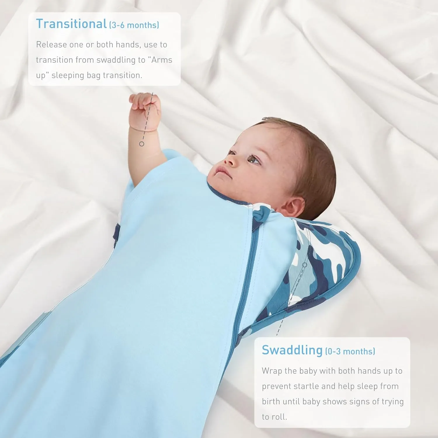 Swaddle Blanket Sleep Sack with Arms Up Design 2 Packs, Hands Up Sleeping Sack 3-Way Transitions to Arms-Free Wearable Sleeping Bag for Newborn Baby Boys Girls Snug Fit Calms Startle Reflex