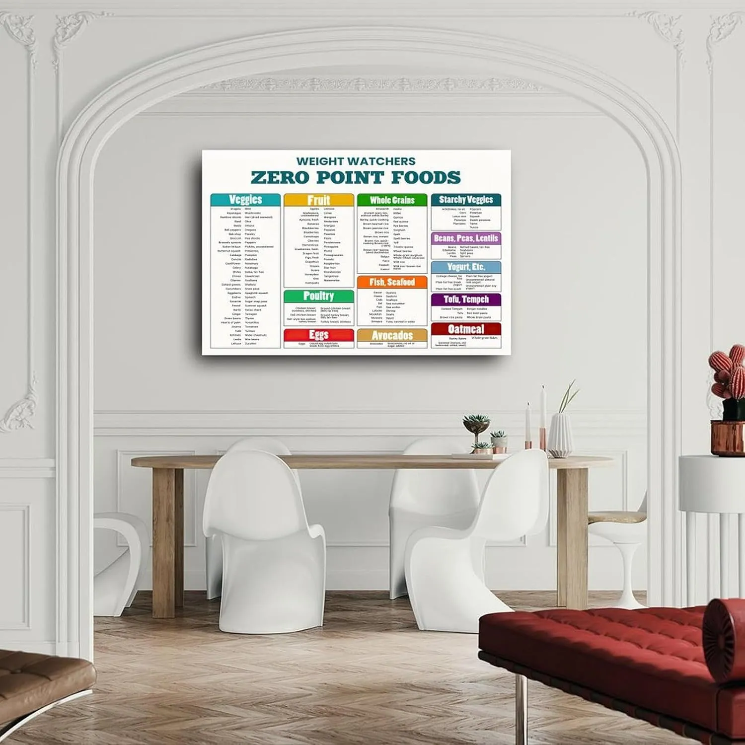 Weight - Watchers Zero Point Foods Poster,Weight - Watchers Points List Foods Chart Canvas for Bedroom Living Room Decor 12x08inch(30x20cm) Unframe-style