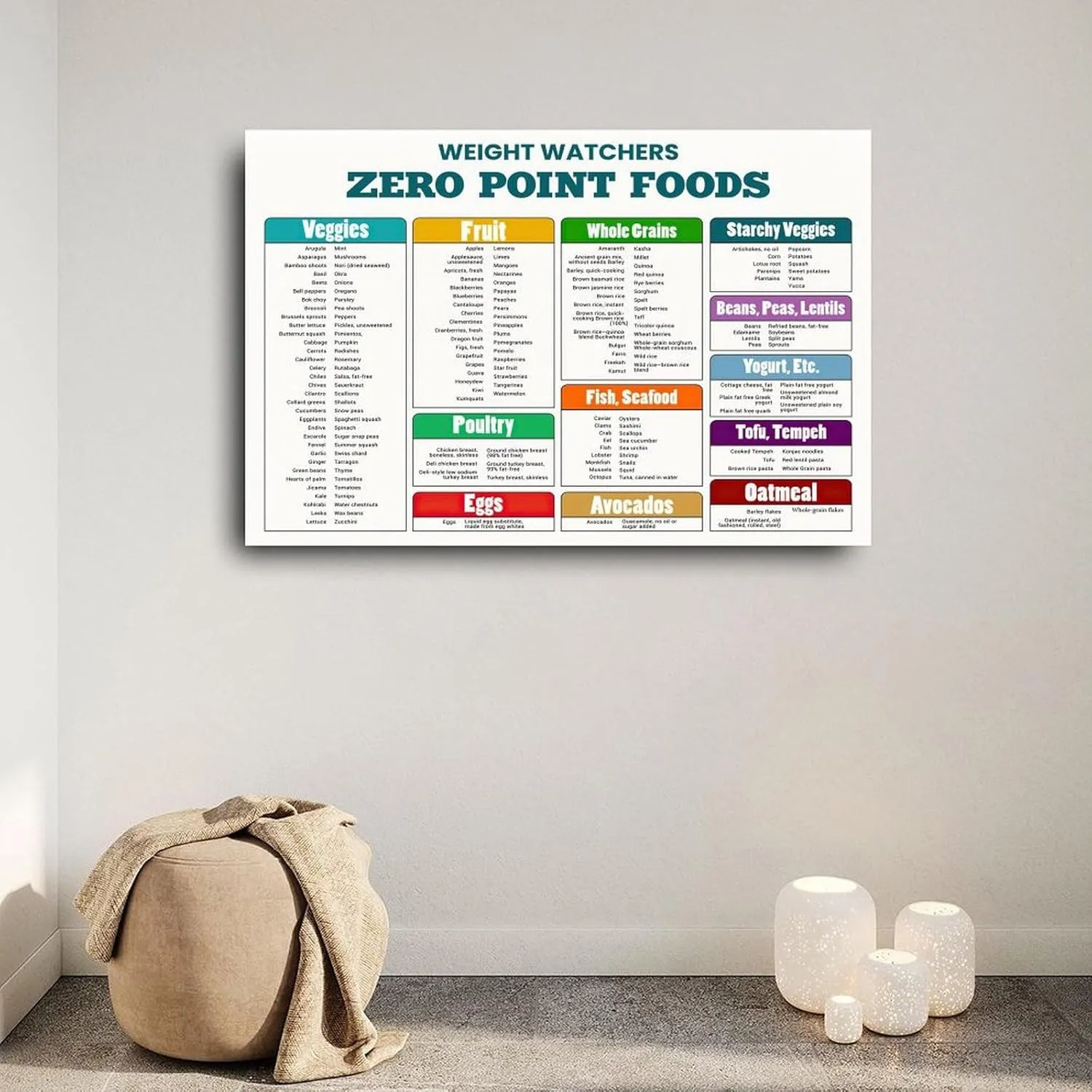 Weight - Watchers Zero Point Foods Poster,Weight - Watchers Points List Foods Chart Canvas for Bedroom Living Room Decor 12x08inch(30x20cm) Unframe-style