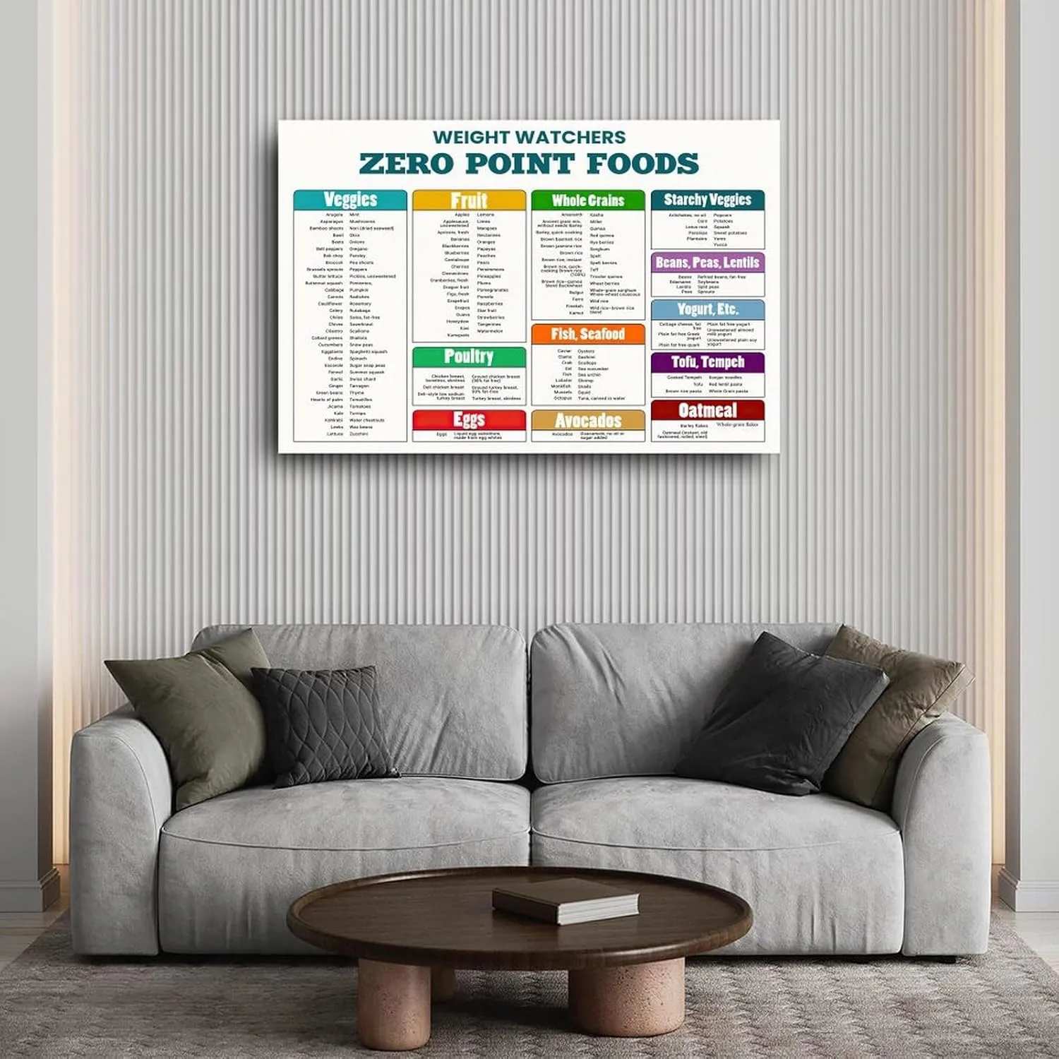 Weight - Watchers Zero Point Foods Poster,Weight - Watchers Points List Foods Chart Canvas for Bedroom Living Room Decor 12x08inch(30x20cm) Unframe-style