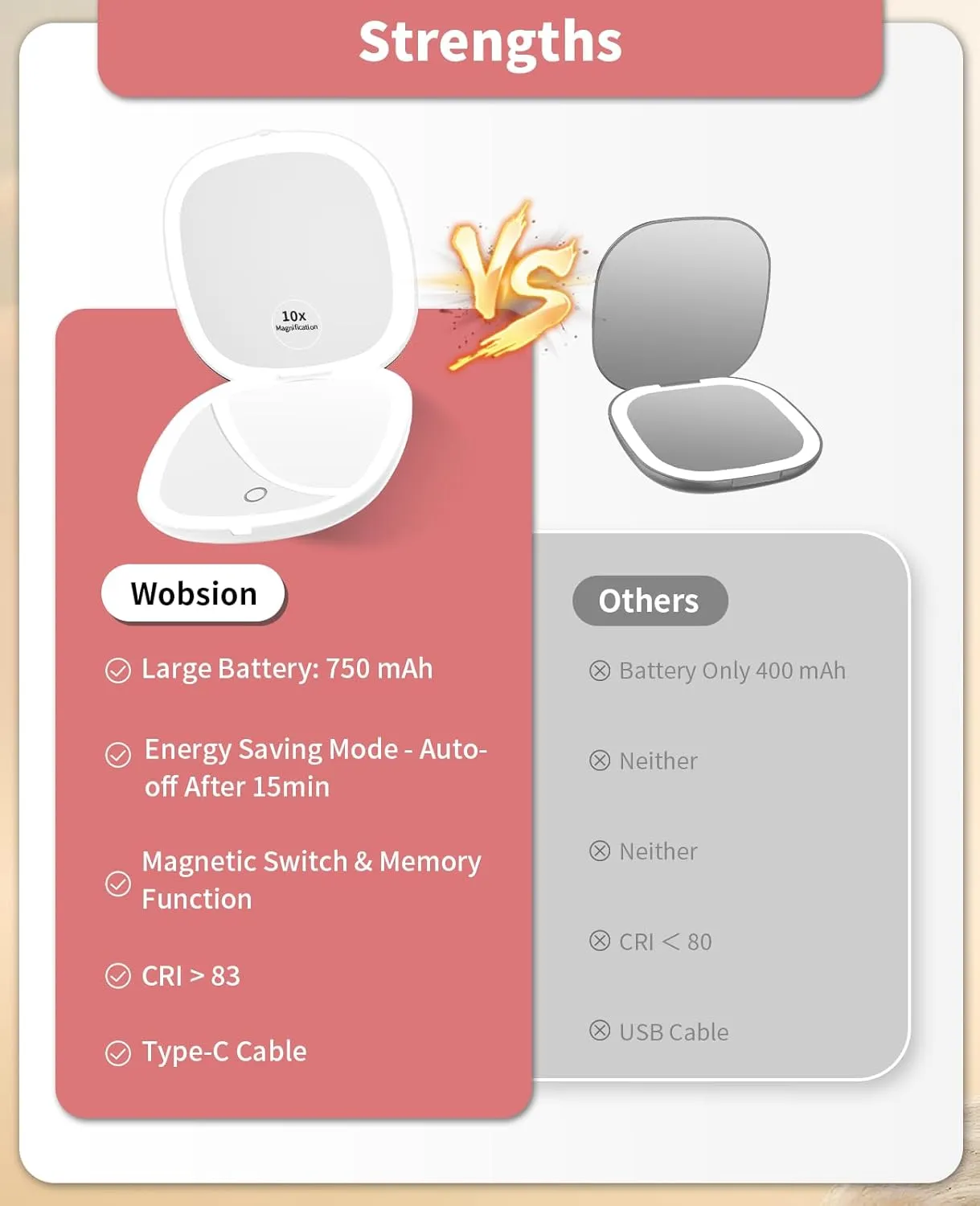 wobsion Travel Mirror with Light, Rechargeable 1x/10x Compact Magnifying Mirror, Dimmable Pocket Mirror,Handheld 2-Side Mirror with Light,4inch Travel Size,Portable for Handbag,Purse,Gift,White